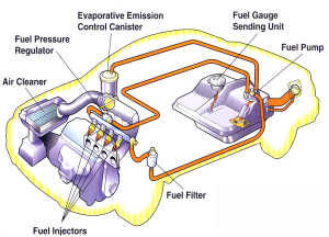 fuel-system-cleaning